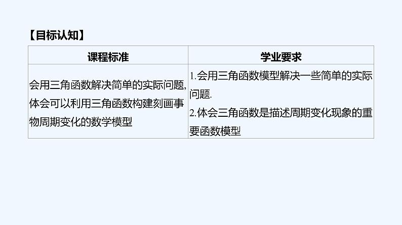 5.7　三角函数的应用课件PPT02