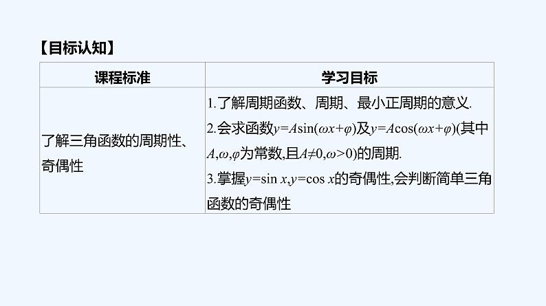 5.4.2　正弦函数、余弦函数的性质　第1课时　周期性与奇偶性课件PPT02