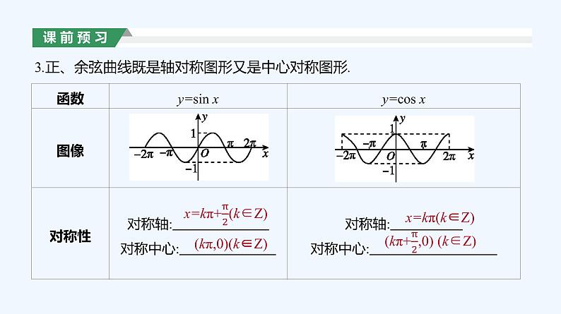 5.4.2　正弦函数、余弦函数的性质　第1课时　周期性与奇偶性课件PPT08