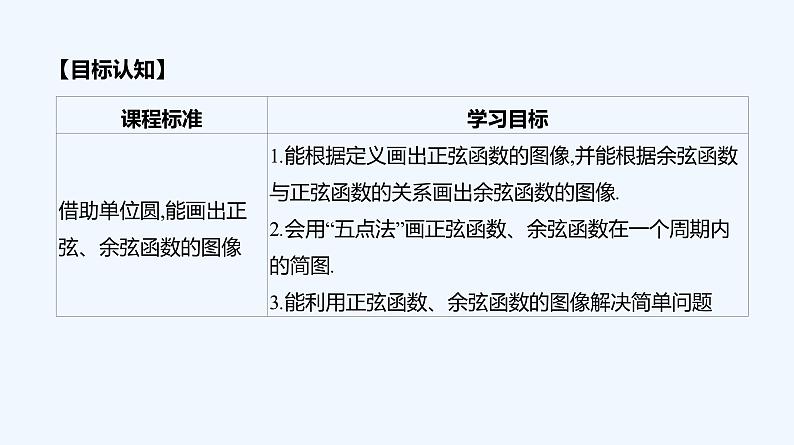 5.4.1　正弦函数、余弦函数的图像课件PPT02