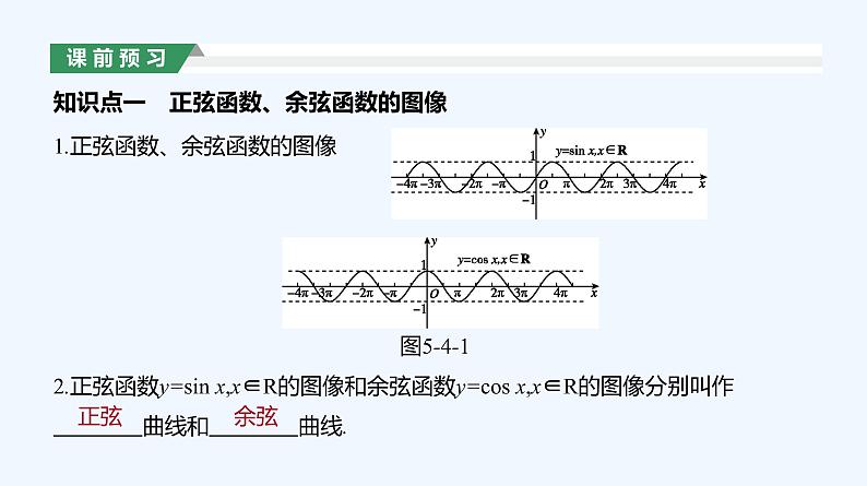 5.4.1　正弦函数、余弦函数的图像课件PPT03