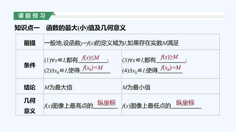 3.2.1　单调性与最大(小)值  第2课时　利用单调性求最值课件PPT第3页