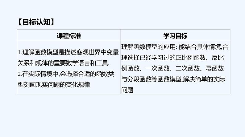 3.4　函数的应用(一)课件PPT02
