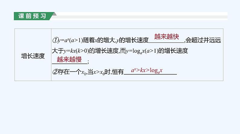 4.4.3　不同函数增长的差异课件PPT04