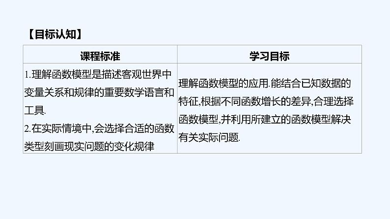 4.5.3　函数模型的应用课件PPT第2页