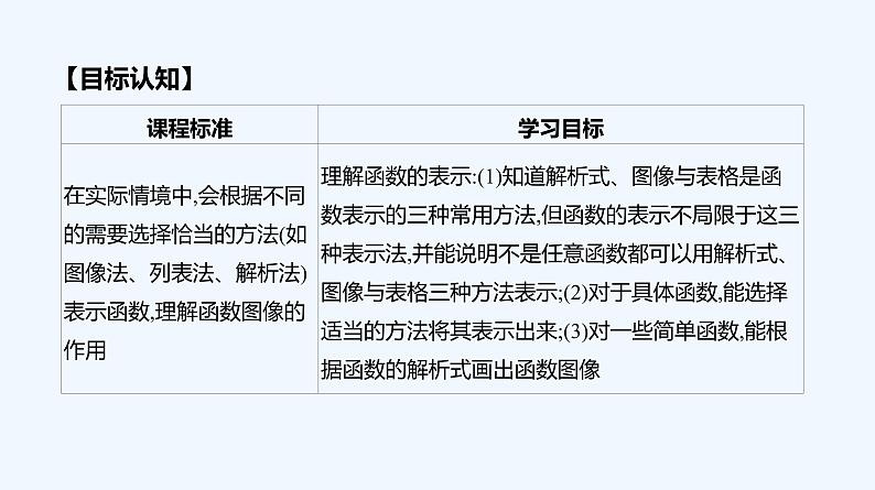 3.1.2　函数的表示法  第1课时　函数的表示法课件PPT02