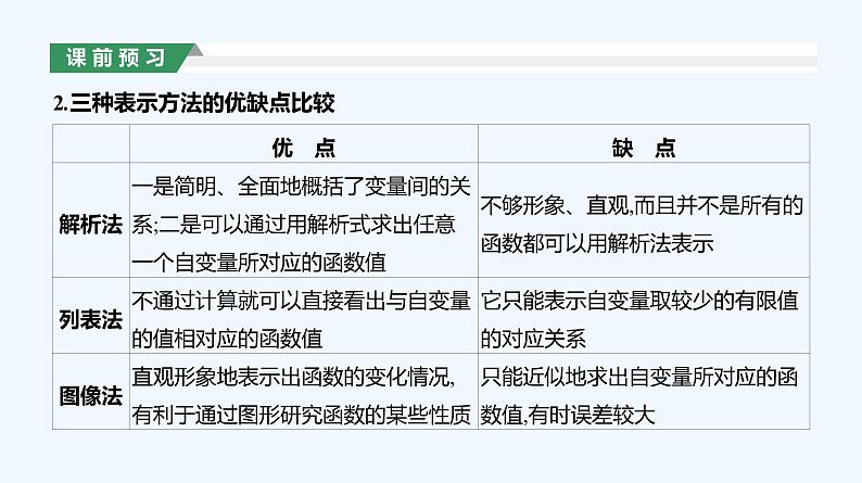3.1.2　函数的表示法  第1课时　函数的表示法课件PPT04