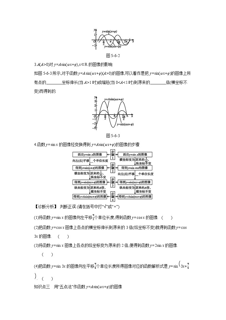5.6   第1课时　函数y=Asin(ωx+φ)的图像 学案02