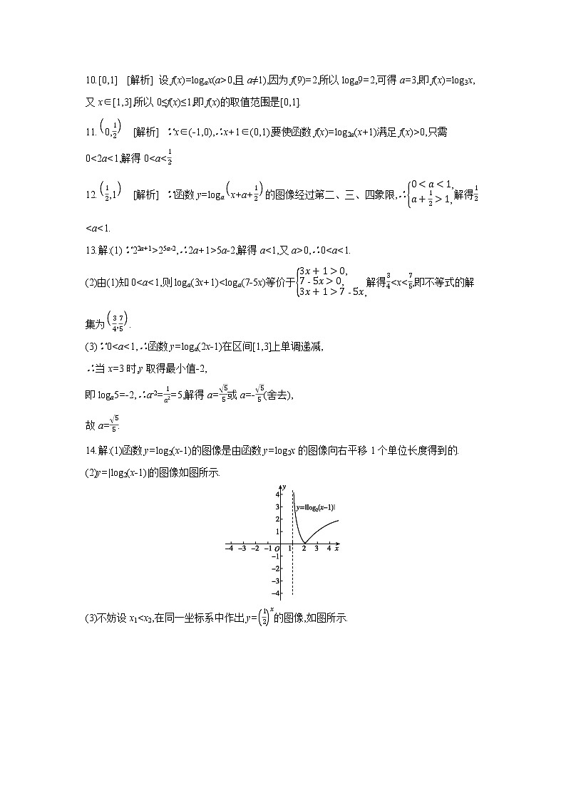 4.4.2   第1课时　对数函数的图像和性质 试卷02
