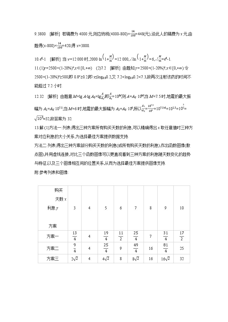4.5.3　函数模型的应用 试卷02