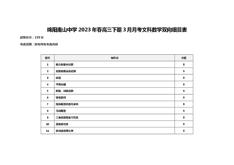 文科数学双向细目表第1页
