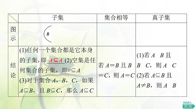 北师版高中数学必修第一册第1章§1 1-2集合的基本关系课件07