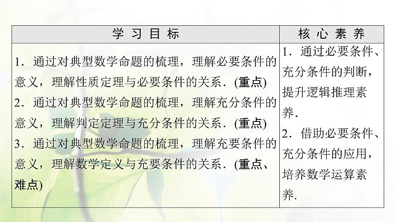 北师版高中数学必修第一册第1章§2 2-1必要条件与充分条件课件02