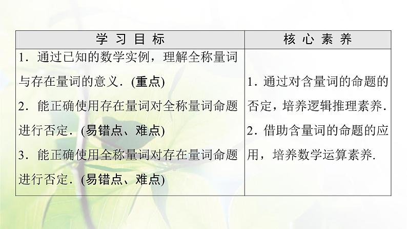 北师版高中数学必修第一册第1章§2 2-2全称量词与存在量词课件02