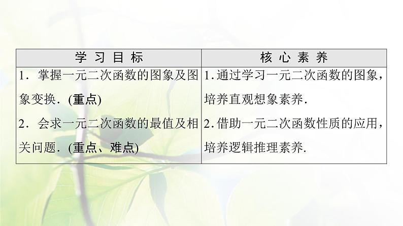 北师版高中数学必修第一册第1章§4 4-1一元二次函数课件02