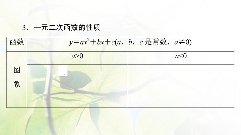 北师版高中数学必修第一册第1章§4 4-1一元二次函数课件06