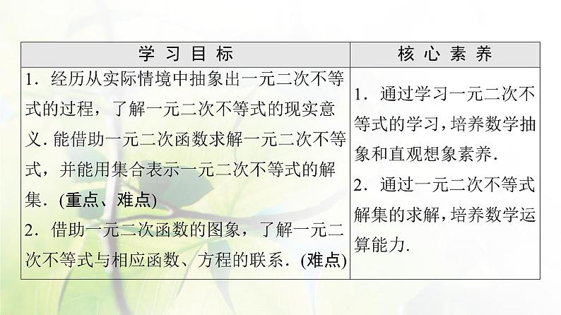 北师版高中数学必修第一册第1章§4 4-2一元二次不等式及其解法课件02