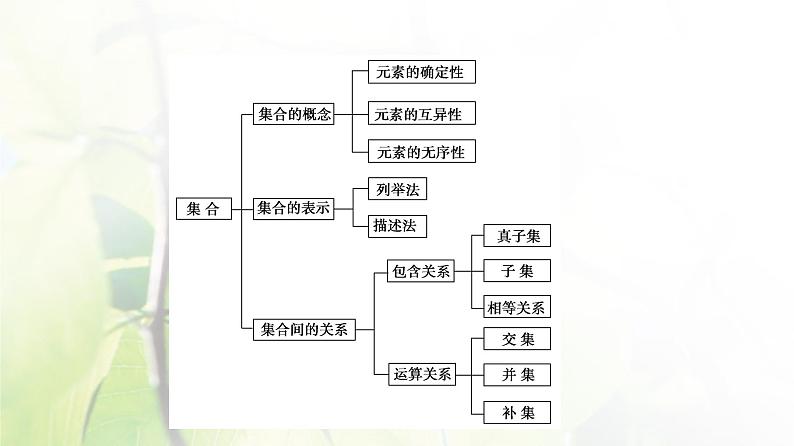 北师版高中数学必修第一册第1章章末综合提升课件03