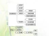 北师版高中数学必修第一册第1章章末综合提升课件