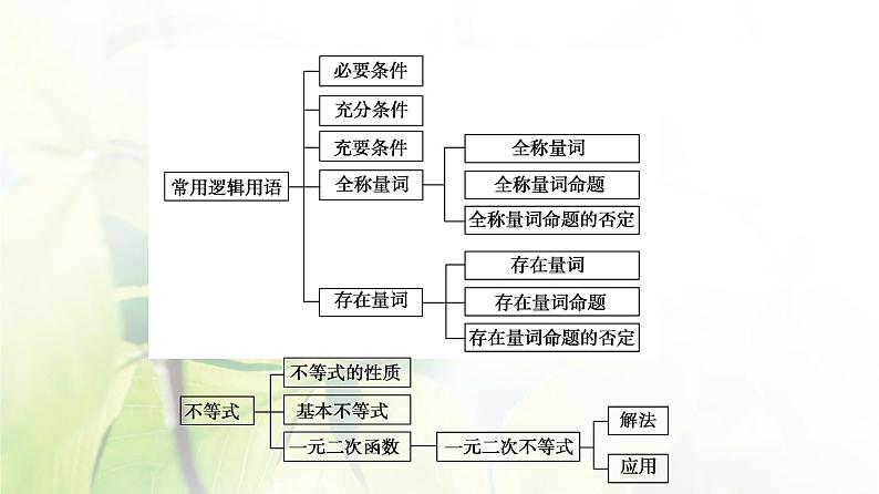 北师版高中数学必修第一册第1章章末综合提升课件04