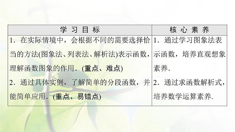 北师版高中数学必修第一册第2章§2 2-2函数的表示法课件02