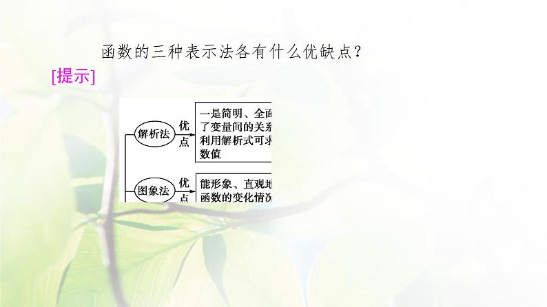 北师版高中数学必修第一册第2章§2 2-2函数的表示法课件06