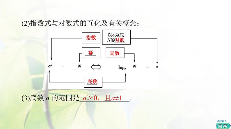 北师版高中数学必修第一册第4章§1 对数的概念课件06
