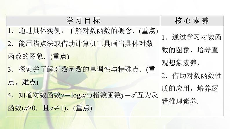 北师版高中数学必修第一册第4章§3 第1课时对数函数的概念、图象和性质课件02