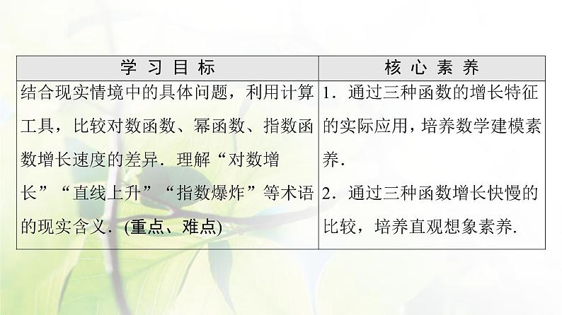 北师版高中数学必修第一册第4章§4 指数函数、幂函数、对数函数增长的比较课件02