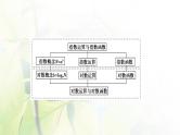 北师版高中数学必修第一册第4章章末综合提升课件