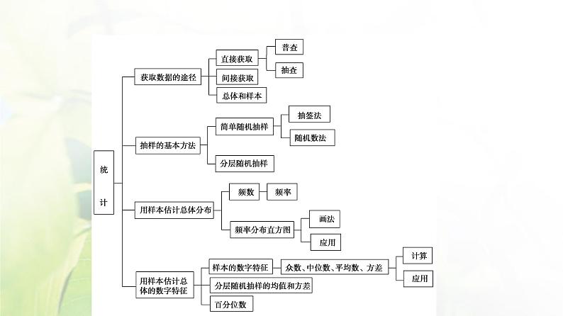 北师版高中数学必修第一册第6章章末综合提升课件03