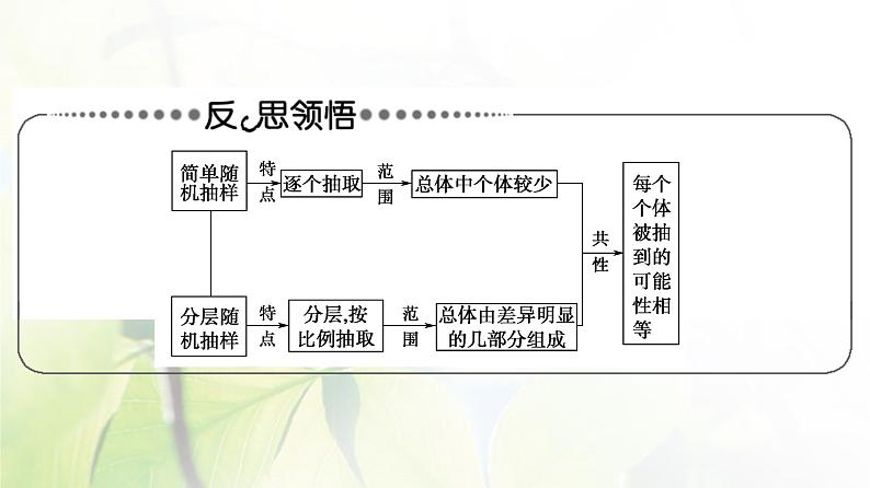 北师版高中数学必修第一册第6章章末综合提升课件07