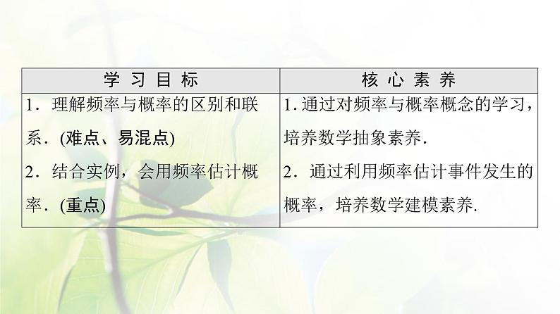 北师版高中数学必修第一册第7章§3 频率与概率课件02