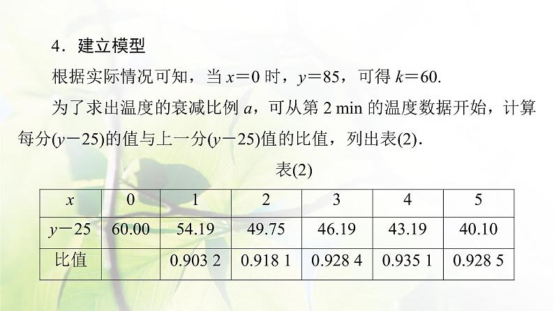 北师版高中数学必修第一册第8章§1 走近数学建模课件07