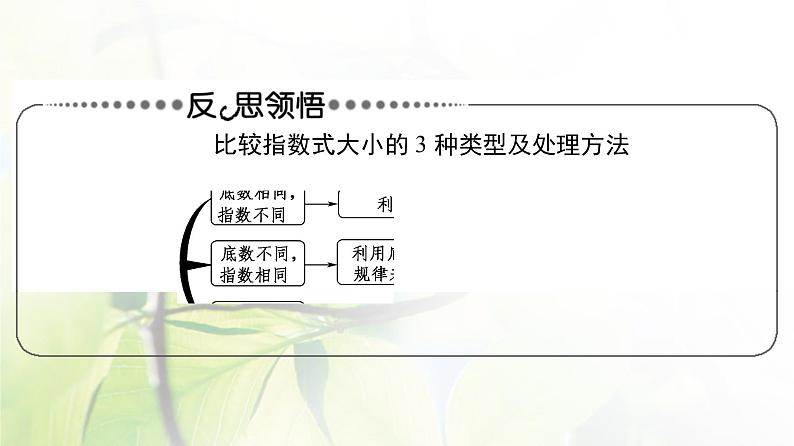 北师版高中数学必修第一册第3章§3 3-13-2第2课时指数函数及其性质的应用课件05