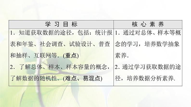 北师版高中数学必修第一册第6章§1 获取数据的途径课件02