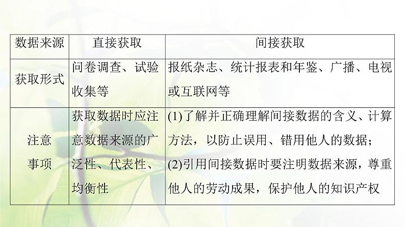 北师版高中数学必修第一册第6章§1 获取数据的途径课件07