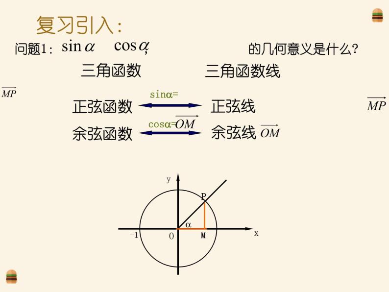 高中数学人教A版 (2019)必修 第一册5.4 三角函数的图象与性质课堂教学课件ppt-教习网|课件下载