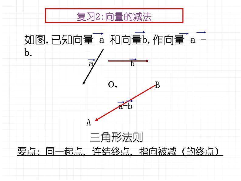 向量数乘运算及其几何意义课件-2022-2023学年高一下学期数学人教A必修2第3页