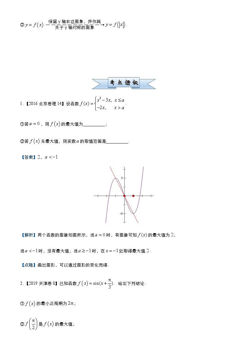 高中数学高考  2021届小题必练11 函数的图像与性质-教师版第2页
