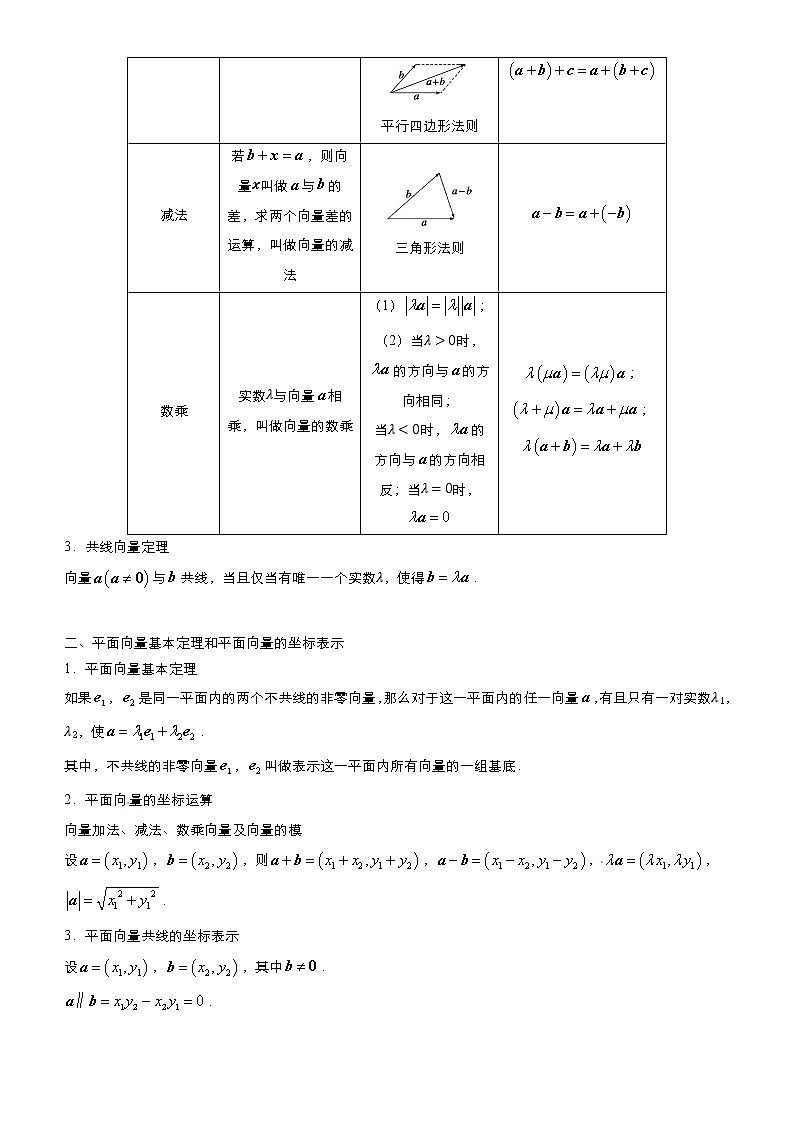 高中数学高考 2021届高考二轮精品专题六 平面向量（文） 教师版第2页