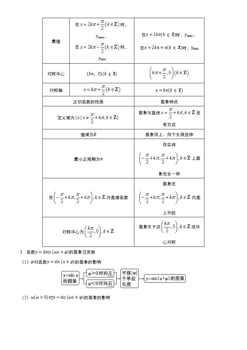 高中数学高考 2021届高考二轮精品专题三 三角函数与解三角形（理） 学生版(1)第3页