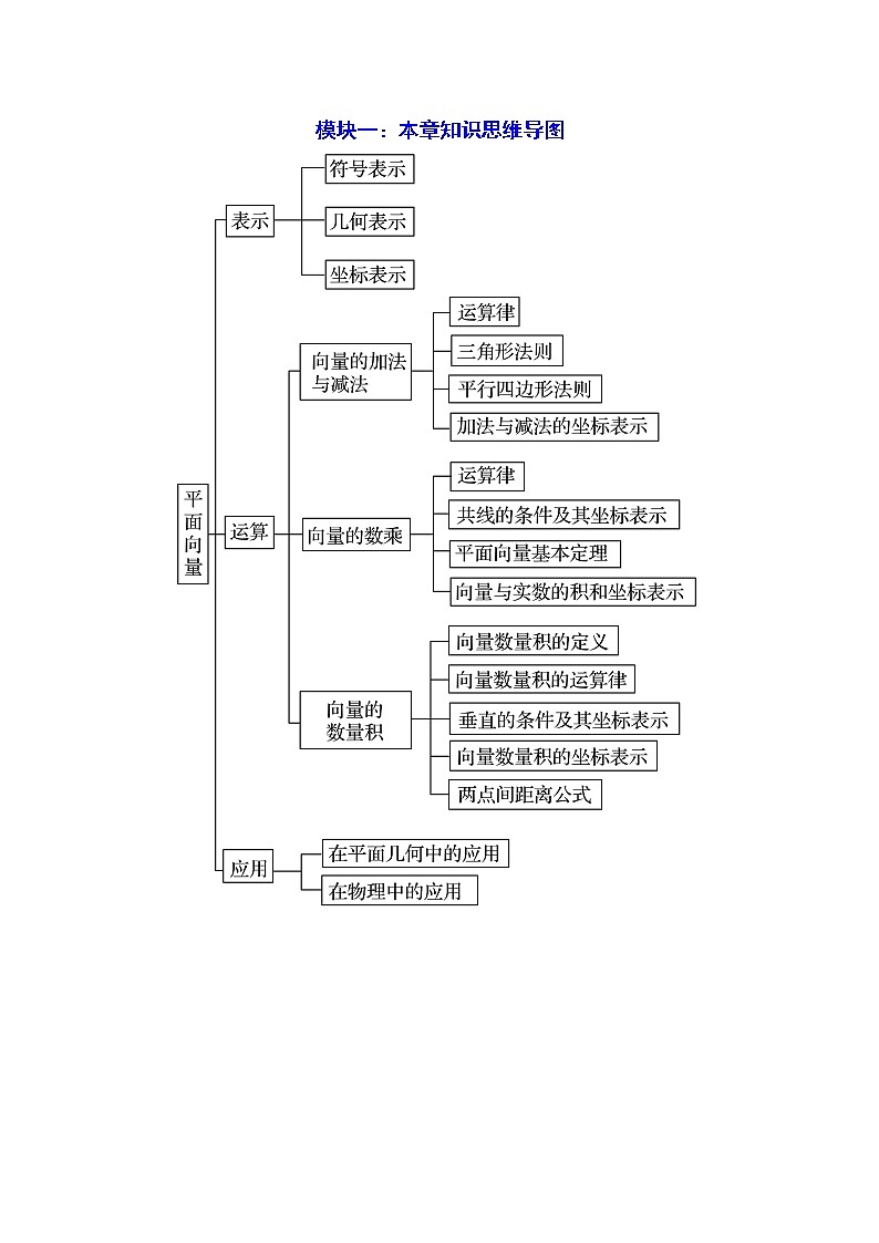 第9章 平面向量 章末题型归纳总结（原卷版）第2页