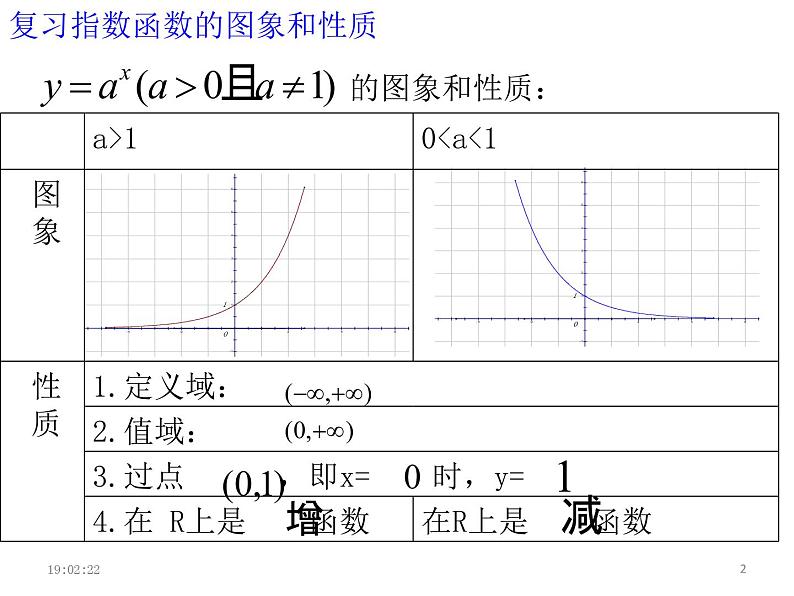 对数函数的图像和性质课件PPT02