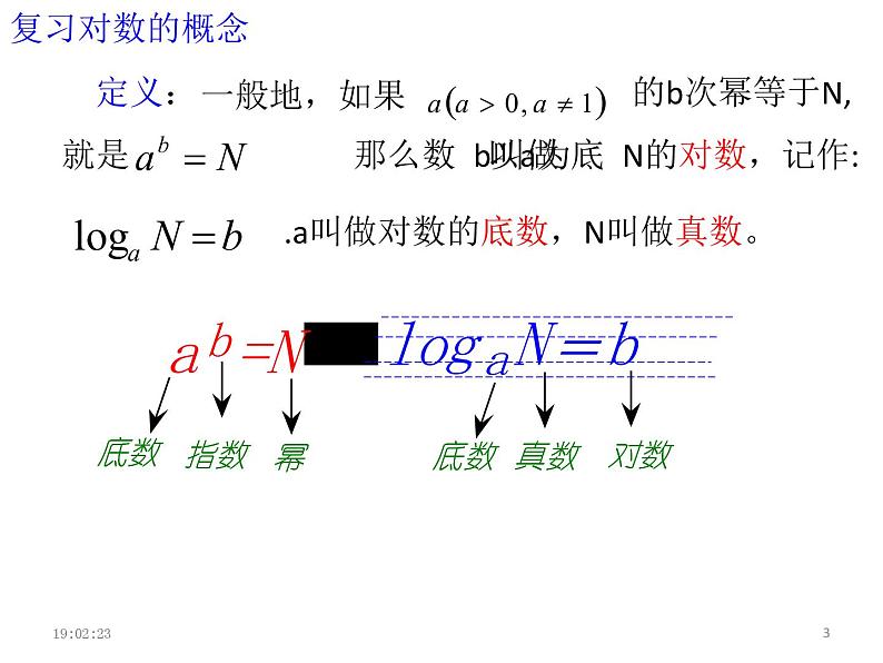 对数函数的图像和性质课件PPT03