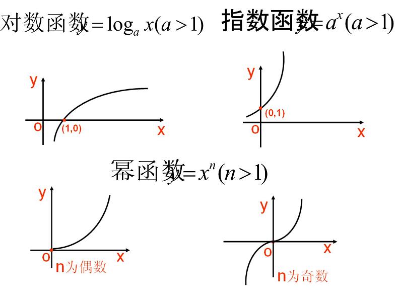 几类不同增长的函数模型课件PPT第2页