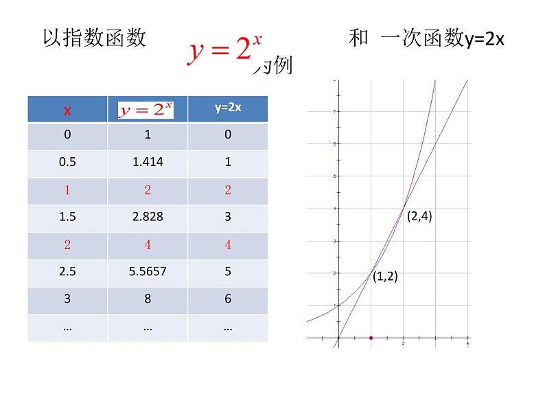几类不同增长的函数模型课件PPT第3页