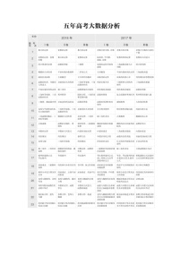 高中数学高考01第一章 集合与常用逻辑用语  1 1 集合的概念及运算