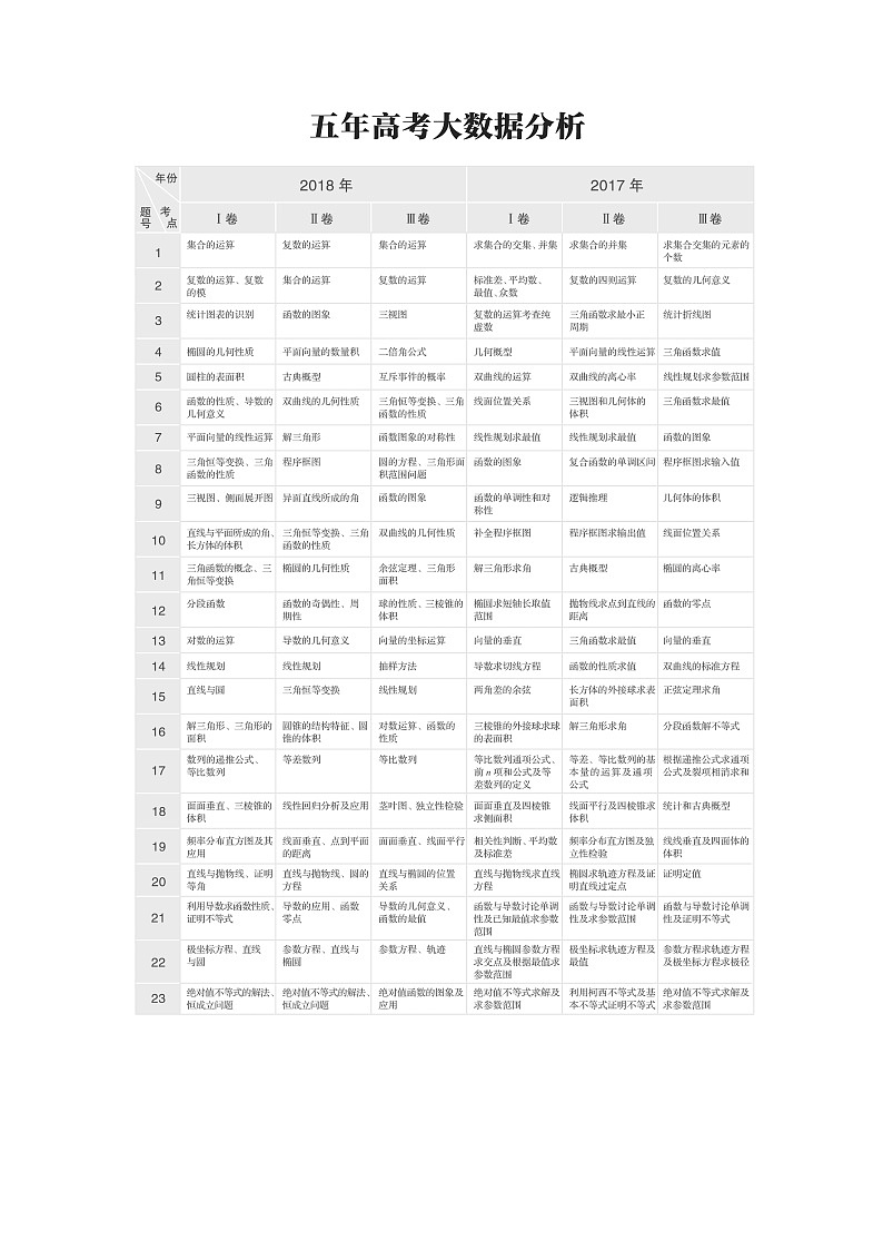 高中数学高考01第一章 集合与常用逻辑用语  1 1 集合的概念及运算 试卷01