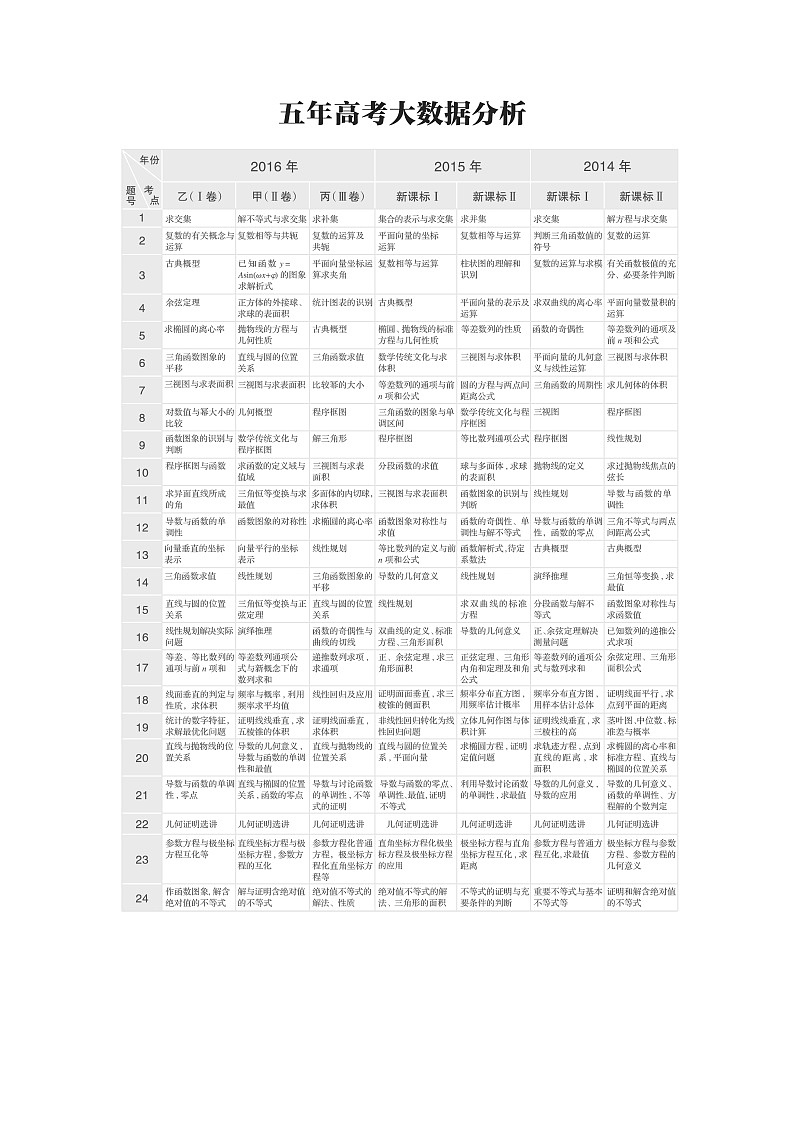 高中数学高考01第一章 集合与常用逻辑用语  1 1 集合的概念及运算 试卷02